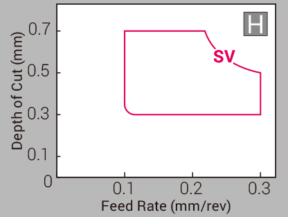 Image: CBN (for Carburized Layer Removal)